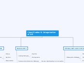 Classification &amp; Categorization of LLS