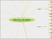 Italian Prep to Intermediate