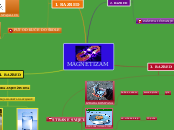 MAGNETIZAM - Mind Map