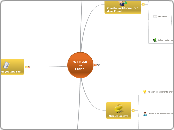 Web 2.0inFranel - Carte Mentale