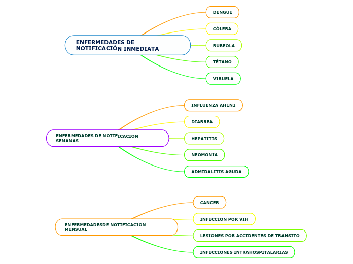 ENFERMEDADES DE NOTIFICACIÓN INMEDIATA