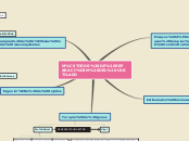 Sample Mind Map