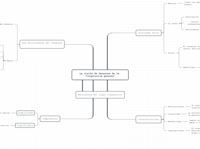 La visión de Saussure de la "lingüística general"