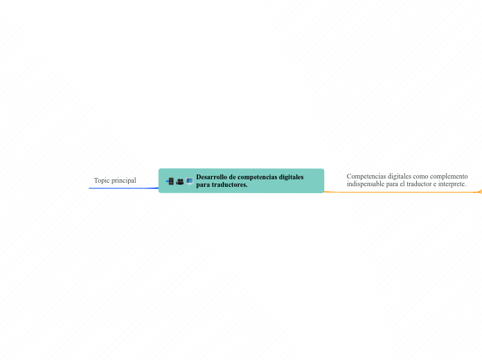 Desarrollo de competencias digitales pa...- Mapa Mental