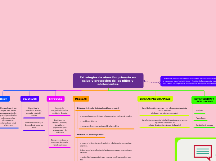 estrategias de atención primaria en salud y protección de los niños y adolescentes.