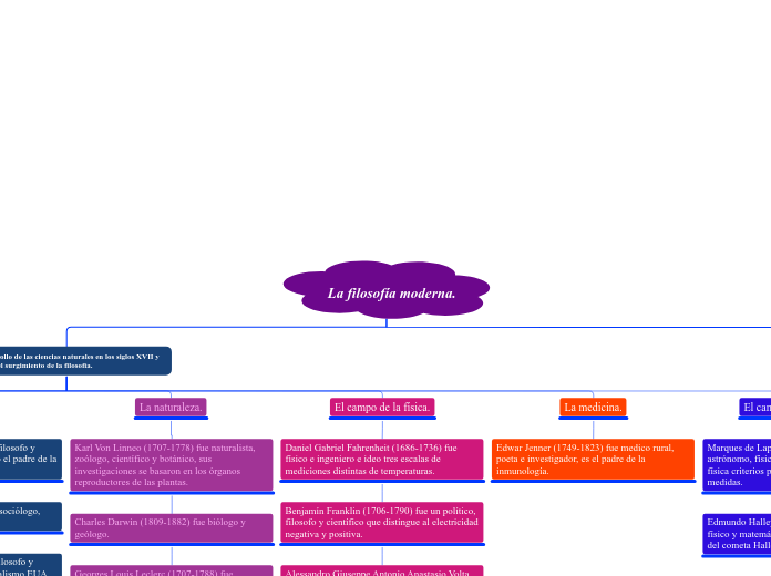 DIMENCION 3 FILOSOFIA 