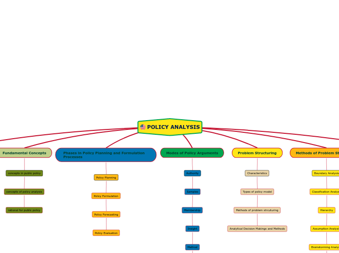 POLICY ANALYSIS