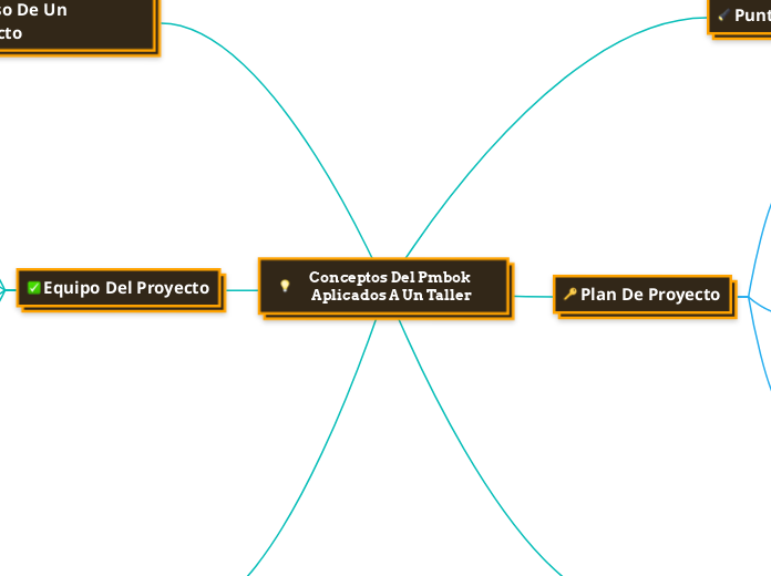 Conceptos Del Pmbok Aplicados A Un Tall...- Mapa Mental