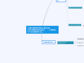 CORRIENTES PEDAGÓGICA CONTEMPORÁNEAS   ...- Mapa Mental