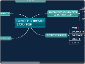 GOOGLE CHROME/ EXPLORER - Mapa Mental