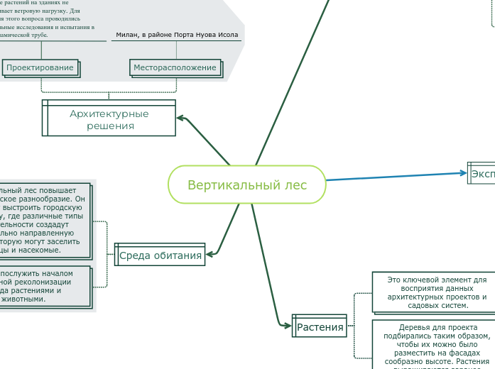 Вертикальный лес