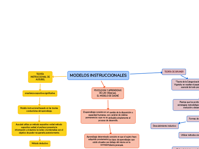 MODELOS INSTRUCCIONALES