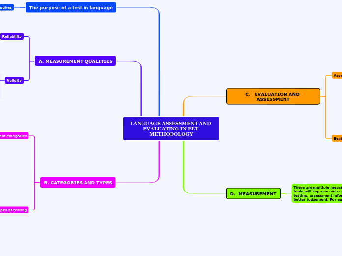 LANGUAGE ASSESSMENT AND EVALUATING IN ELT METHODOLOGY