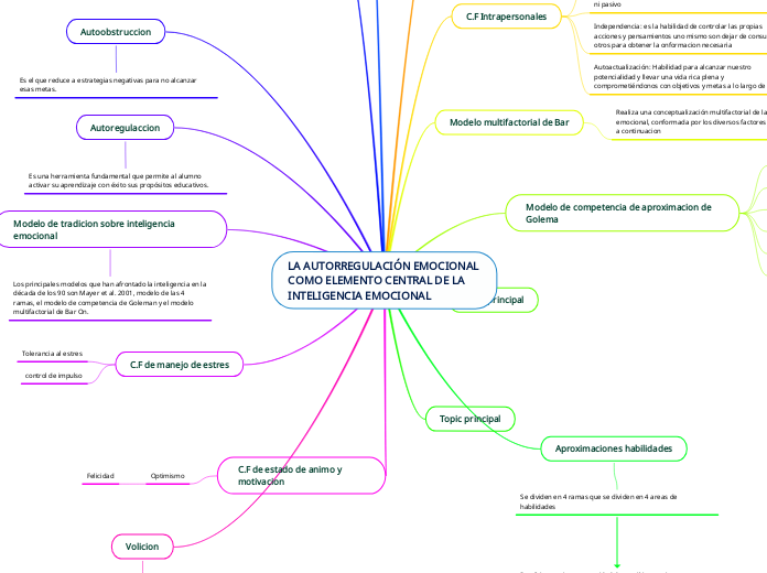 LA AUTORREGULACIÓN EMOCIONAL COMO ELEMENTO CENTRAL DE LA INTELIGENCIA EMOCIONAL