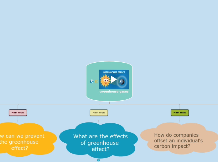 Greenhouse gases