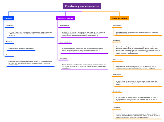 Mapa Conceptual