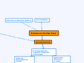 Síndrome de Guillain Barré - Mapa Mental