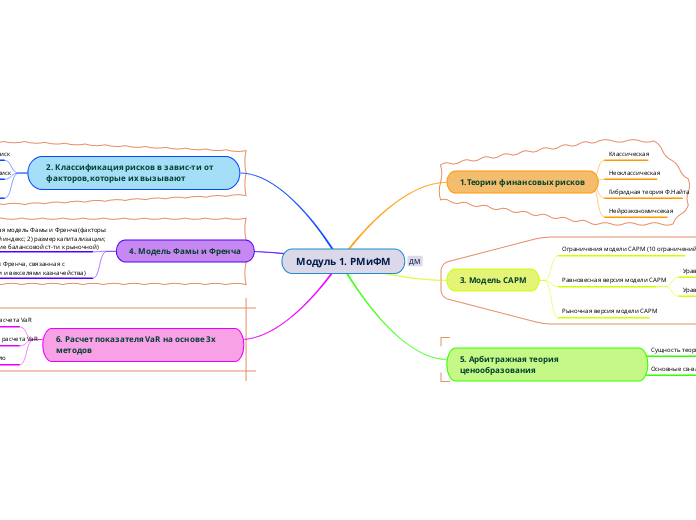 Модуль 1. РМиФМ