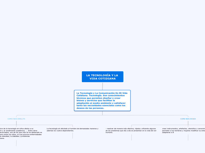 LA TECNOLOGÍA Y LA VIDA COTIDIANA - Mapa Mental