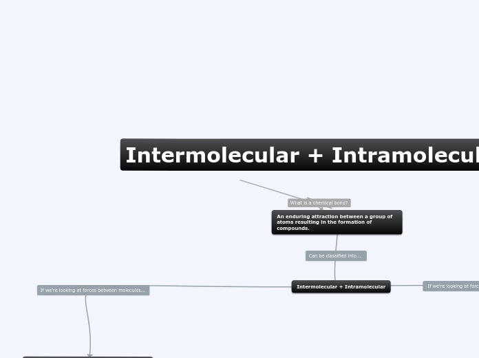 Intermolecular + Intramolecular Forces