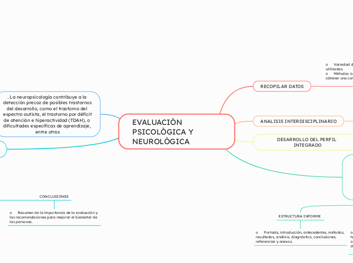 EVALUACIÒN PSICOLÒGICA Y NEUROLÒGICA