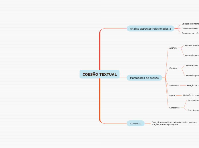COESÃO TEXTUAL