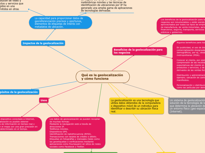 Qué es la geolocalización 
y cómo funciona