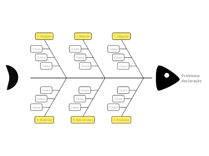 Diagrama espinha-de-peixe 6M