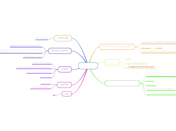 AS. . . AS - Mind Map