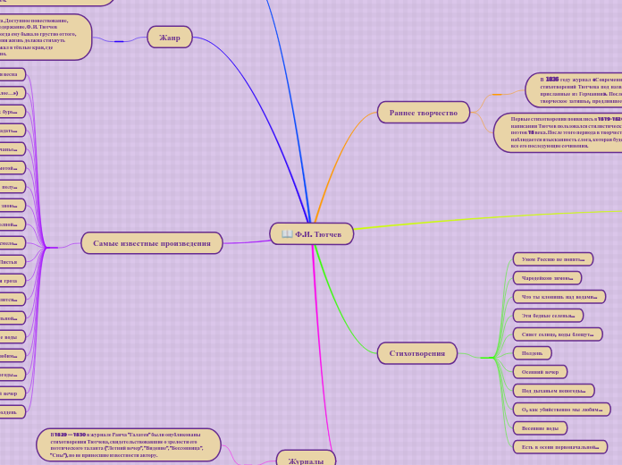 Ф.И. Тютчев - Мыслительная карта
