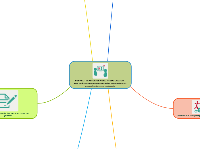 PESPECTIVAS DE GENERO Y EDUCACION  Mapa semántico sobre la conceptualización y terminología de las perspectivas de género en educación