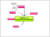 Optimiser sa recherche d'information - Carte Mentale