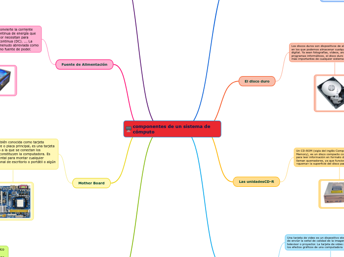 componentes de un sistema de cómputo