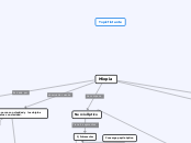 Miopía - Mapa Mental