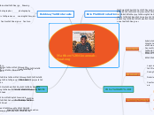 Matthew Akuamoah-Boateng - Mind Map