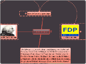 Liberalismus - Mindmap