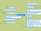 K-12 Ottawa - Mind Map