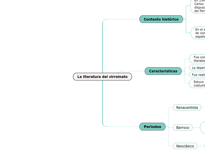 La literatura del virreinato