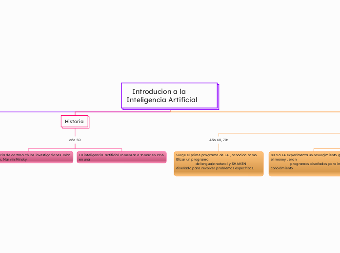    Introducion a la Inteligencia Artificial