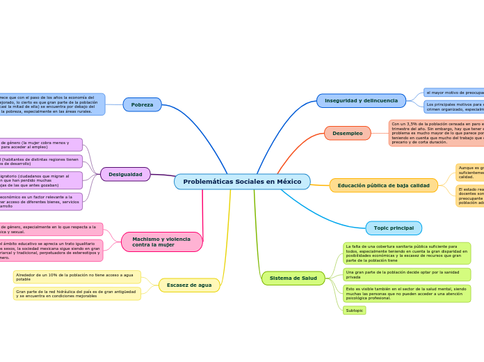 Problemáticas Sociales en México
