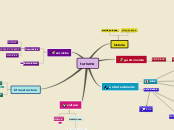 Sample Mind Map