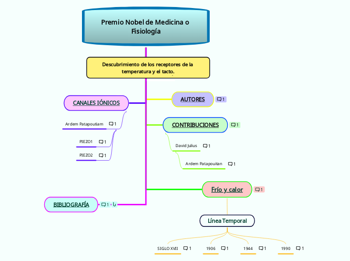 Premio Nobel de Medicina o Fisiología