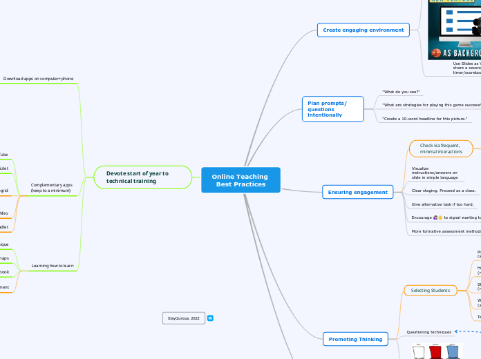 Online Teaching Best Practices - Mind Map