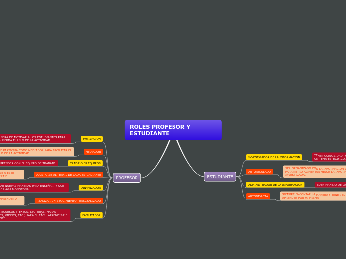 ROLES PROFESOR Y ESTUDIANTE