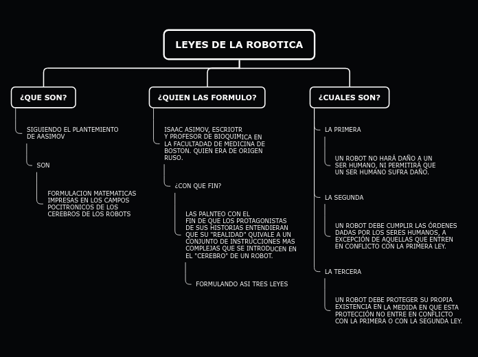 LEYES DE LA ROBOTICA - Mapa Mental