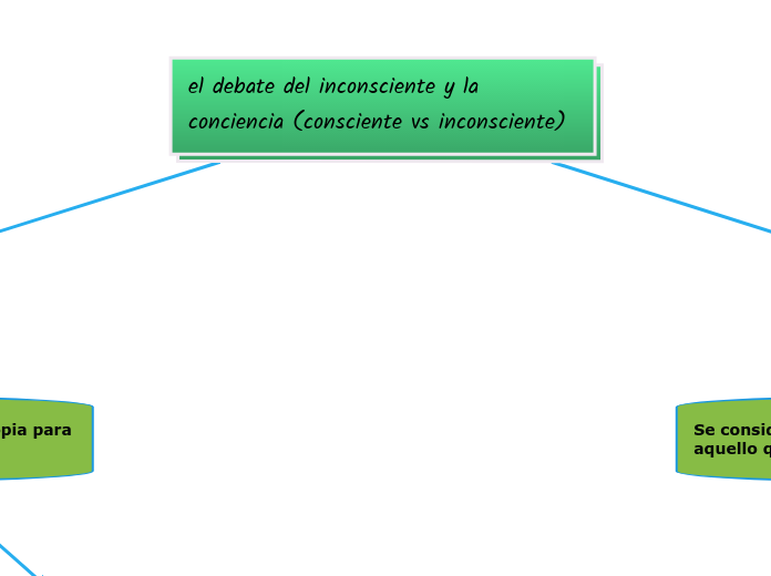 el debate del inconsciente y la conciencia (consciente vs inconsciente)