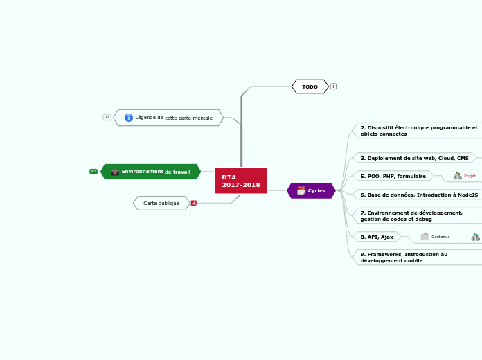 DTA
2017-2018 - Carte Mentale