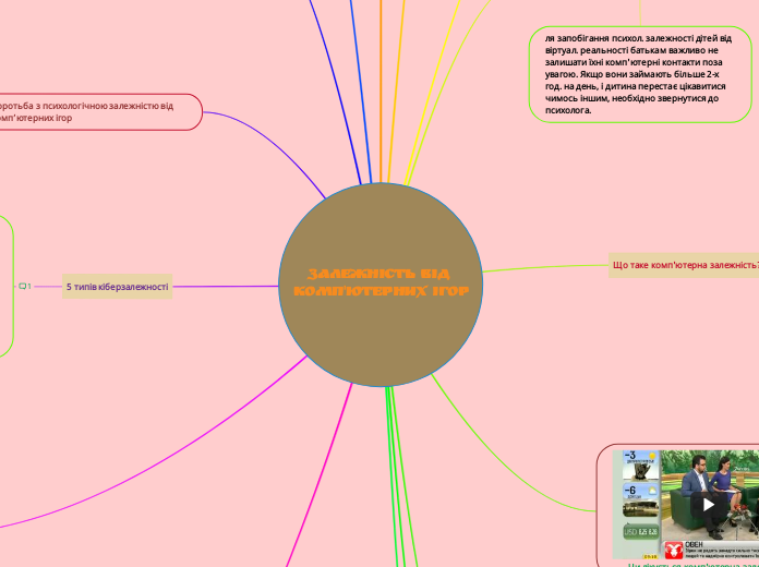 Залежність від комп'ютерних ігор