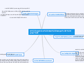 le machine des temps (plan)