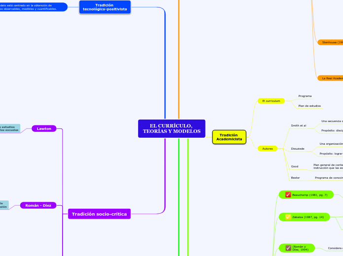 EL CURRÍCULO, 
TEORÍAS Y MODELOS
